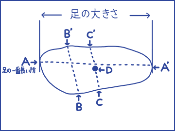 サイズの測り方 イラスト 6